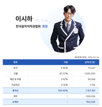 이시하 음저협 회장, 11억6천만원 재산 공개…“숨길 이유도, 숨길 것도 없다”