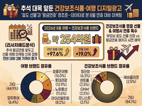 액티브 시니어를 위한 '효도 선물'과 '황금연휴' 정조준...데이터로... - 뉴스 썸네일 이미지