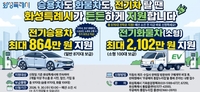 화성시, ‘3차 승용·화물 전기자동차 보급’ 추진
