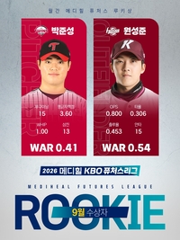 LG 박준성-고양 원성준, 9월 KBO 퓨처스 루키상 수상