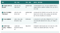 [펫인사이트]보호에서 복지로… 제2회 ‘동물보호의 날’(10·4), 기부·봉사·행사로 함께하는 업계