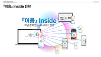 KT, ‘모두의 AI’ 12월 출시…17개 기업 손잡아