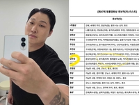 청룡 신인상 후보 오른 스윙스, “수상 기대할 메타인지는 아냐” 급 겸손