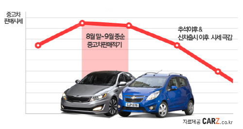 150820_이미지자료_이제는내차팔아야할때
