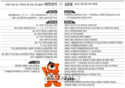 시공초월(민관식vs김운용)