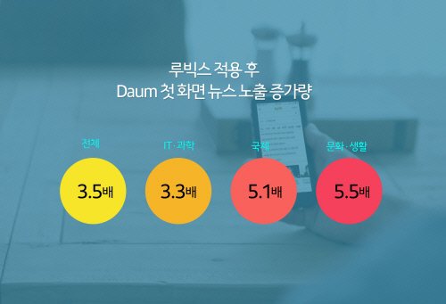 카카오루빅스2