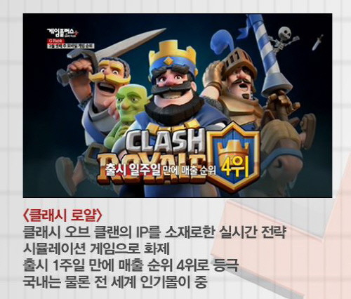 3월 셋째주 모바일게임 이슈