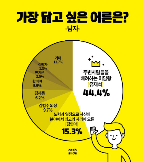 닮고싶은 어른_남성