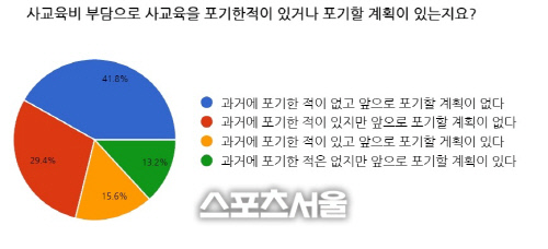 [이미지#1_ 사교육을 포기한 경험