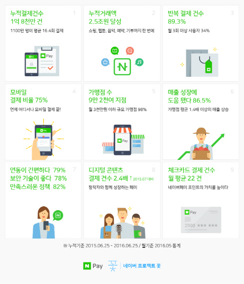 네이버페이 인포그래픽