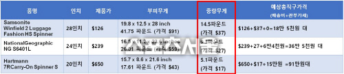 몰테일