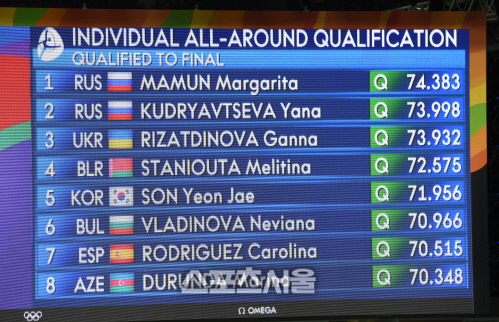 [SS포토]예선 종합 5위 확정짓는 손연재