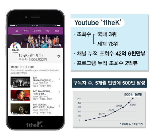 [로엔] 1theK 인포그래픽