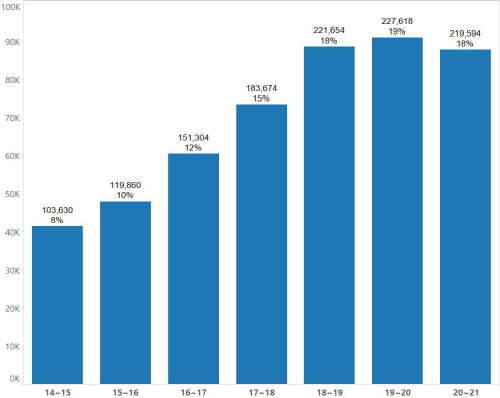 광화문 시간대별 시위 참가자