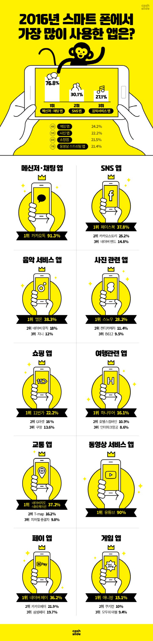 2016 캐시슬라이드 모바일 앱 어워즈