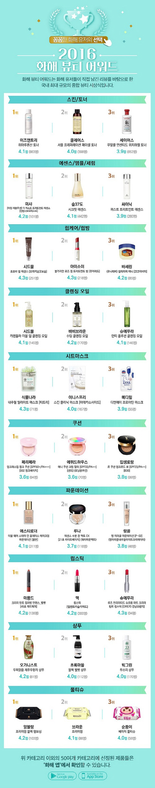 [이미지-버드뷰(화해)] 2016 화해 뷰티어워드_수상제품리스트s