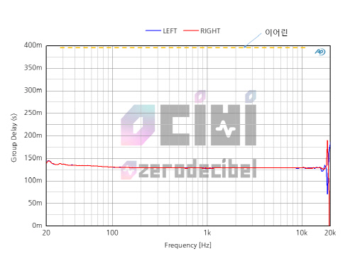 영디비_에어팟_애플_음질_측정10
