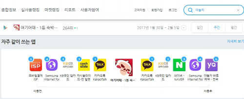 여기어때 사용 전 자주 사용하는 앱