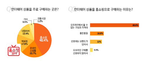 언더웨어
