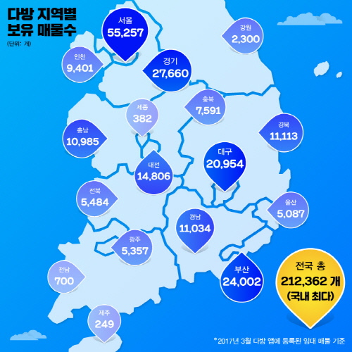다방 보유 매물수