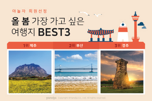 [야놀자] 올 봄 가장 가고 싶은 여행지는 ‘제주’