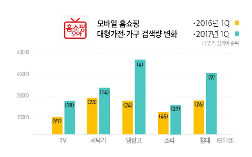 대형가전가구 검색량