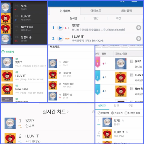 '언니쓰' 전소미, 차트 올킬에 감격 "멤버들 안고 울었다"