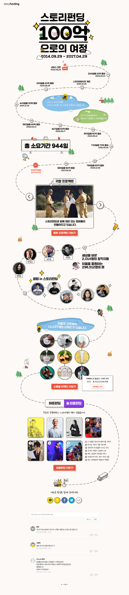 스토리펀딩 인포그래픽