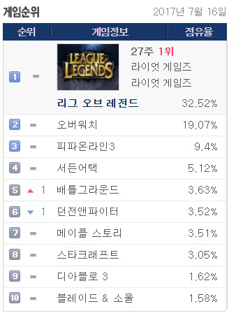 게임트릭스 순위1