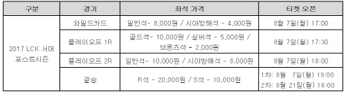 LCK 서머 포스트시즌 일정