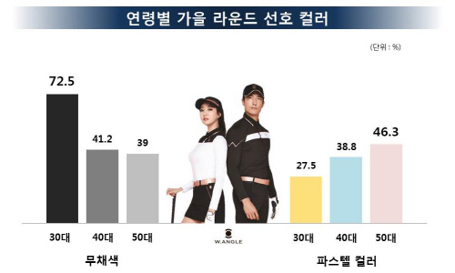 연령별 가을 라운드 선호 컬러