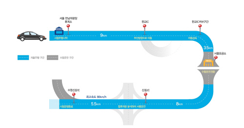 0921자율주행 인포그래픽