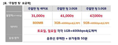 주말엔 팅 요금제 표