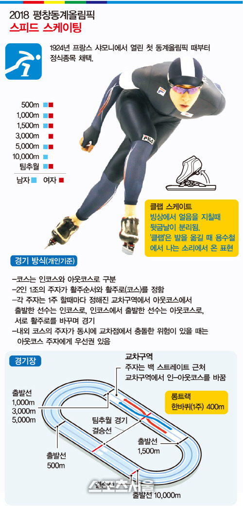 스피드스케이팅