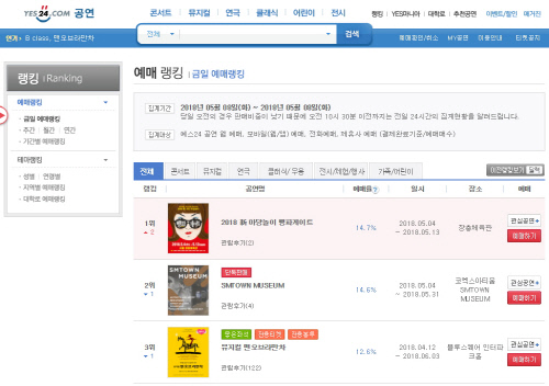 심형래의 마당놀이 '뺑파 게이트' 공연예매 순위 1위