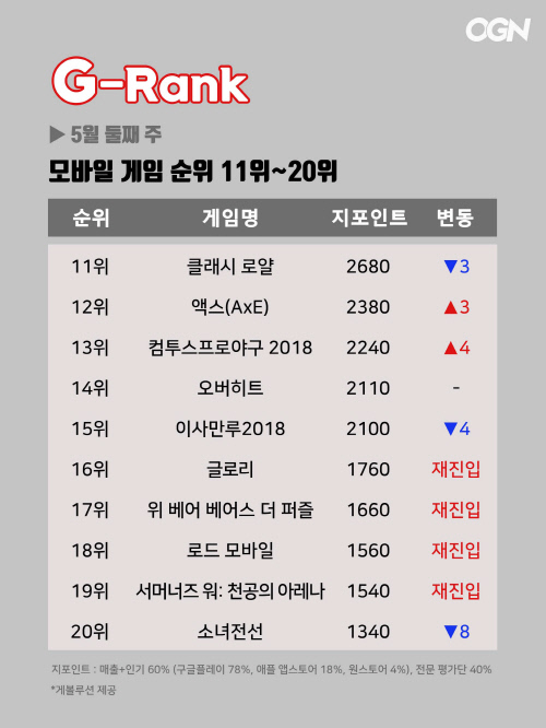 G-Rank-5월-2주-10