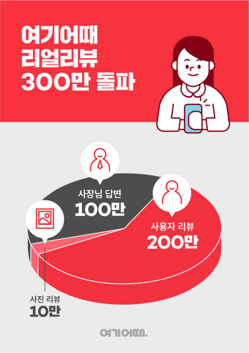 [여기어때사진자료]다녀온