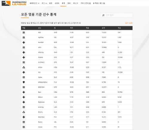 오버워치 리그 통계 페이지