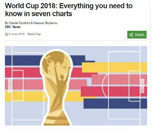 WC 승부차기 역사상 최악의 팀은? 알아두면 좋을 역대 월드컵 주요 기록