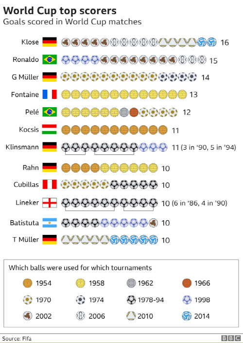 _101909958_world_cup_top_scorers_640-nc