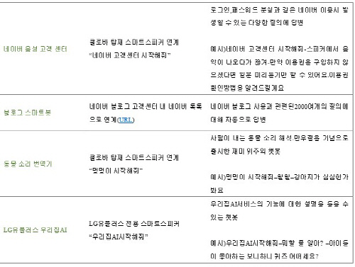 네이버 챗봇 현황