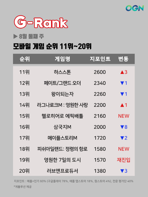 G-Rank-8월-2주-12