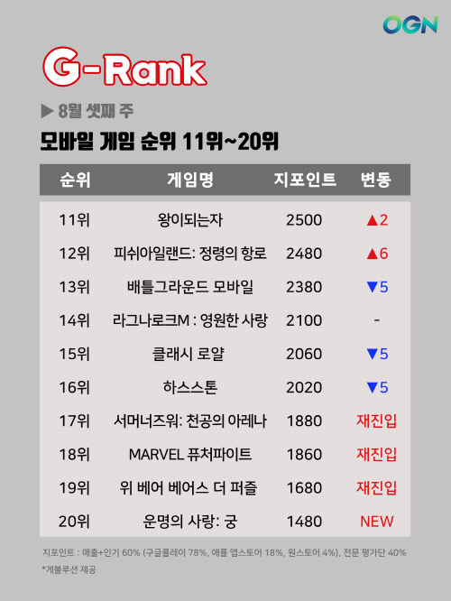 G-Rank-8월-3주-11