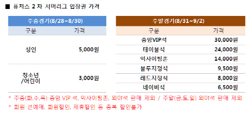 두산, 퓨처스 2차 서머리그 입장권 가격 발표