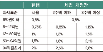 세법개정안
