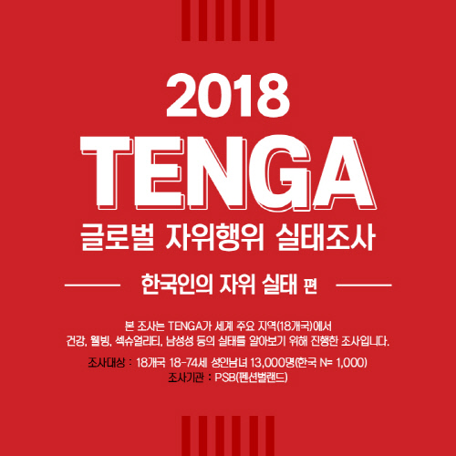 [이미지자료1] 텐가의 2018 글로벌 자위실태 조사