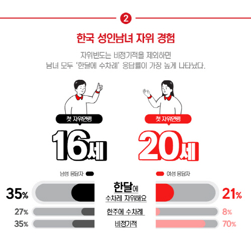 [이미지자료1] 텐가의 2018 글로벌 자위실태 조사