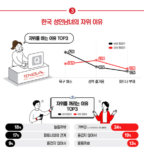[이미지자료1] 텐가의 2018 글로벌 자위실태 조사