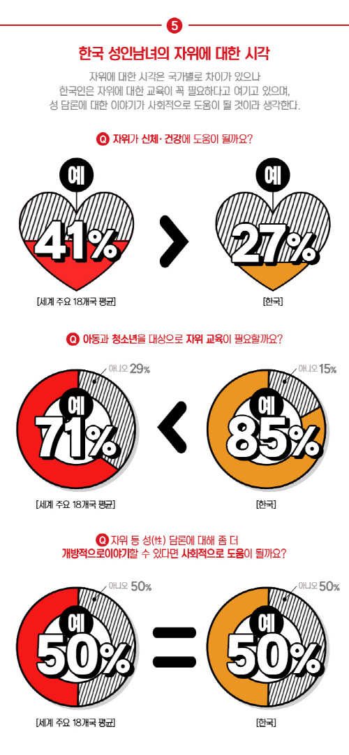 [이미지자료1] 텐가의 2018 글로벌 자위실태 조사