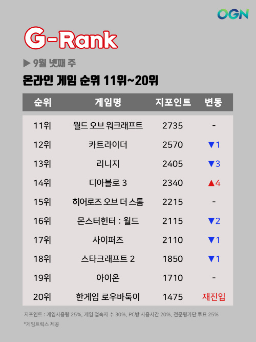 G-Rank-9월-4주-9